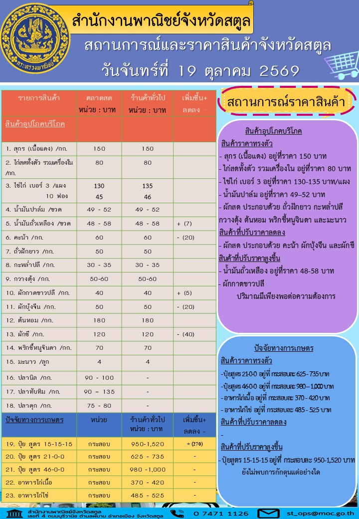 สถานการณ์และราคาสินค้าจังหวัดสตูล ในวันที่ 19 ตุลาคม 2569